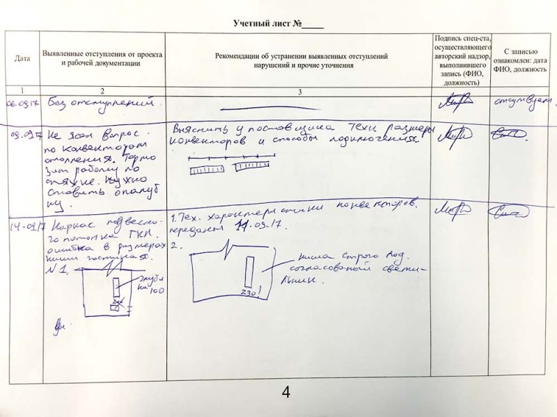 Авторский надзор пример. Журнал авторского надзора учетный лист. Заполнение журнала авторского надзора. Журнал авторского надзора заполненный образец. Заполненный журнал авторского надзора за строительством.