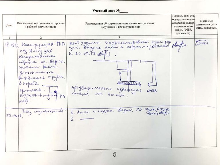 Лист авторского надзора оформление чертежей